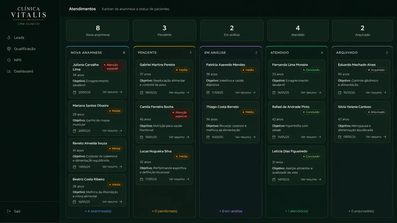 Kanban de anamneses e atendimentos com dados anonimizados