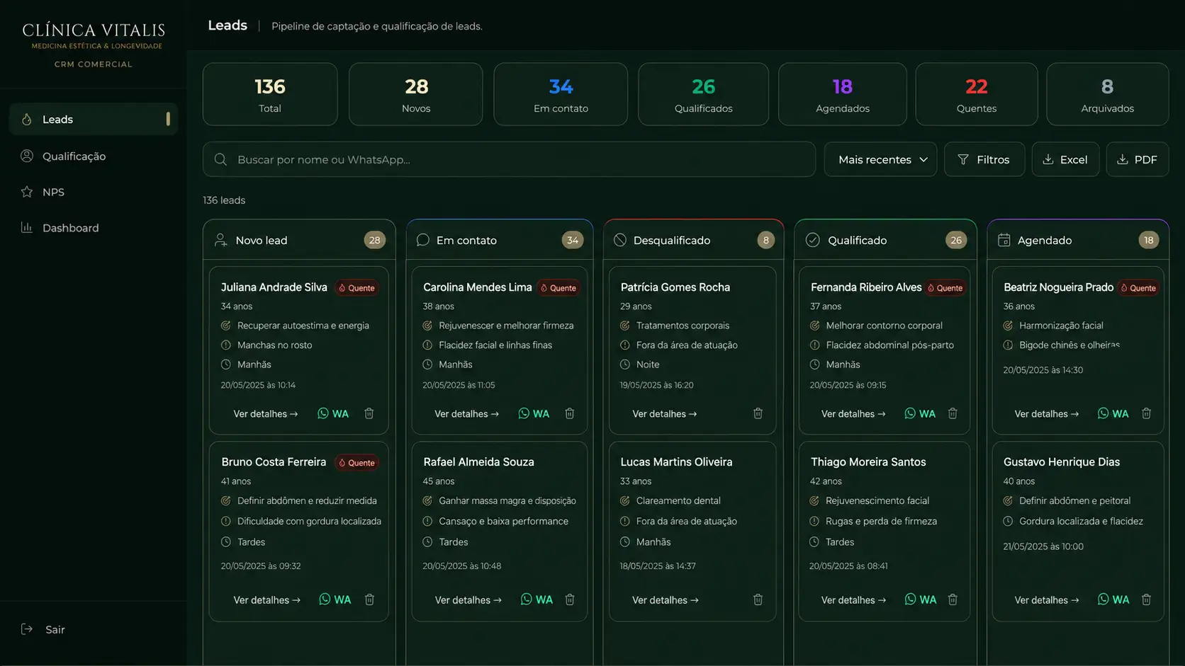Pipeline de leads de uma clínica com dados anonimizados