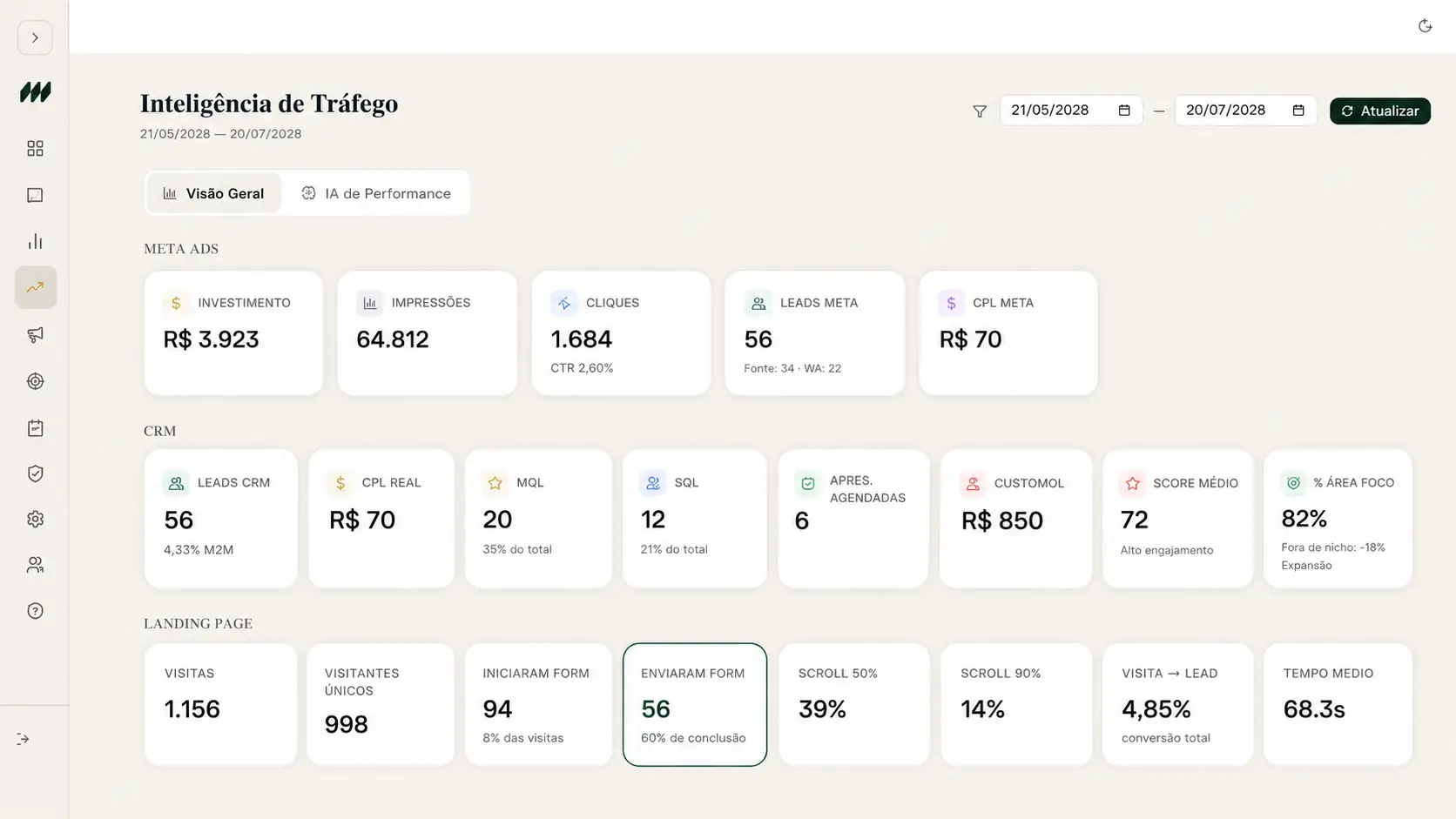 Painel de inteligência de tráfego integrado ao CRM