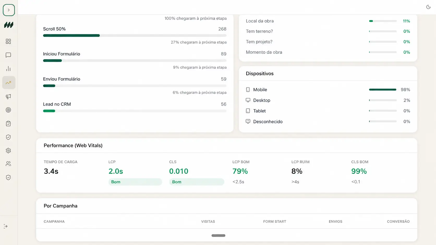 Performance da landing page e Web Vitals