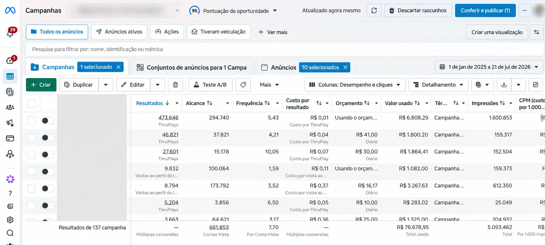 Painel de campanhas do Meta Ads